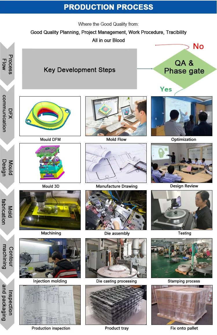 PVC PC Pet HDPE Chemical Plastic Injection Mould Injection Molding Tooling Parts Plastic Injection Products